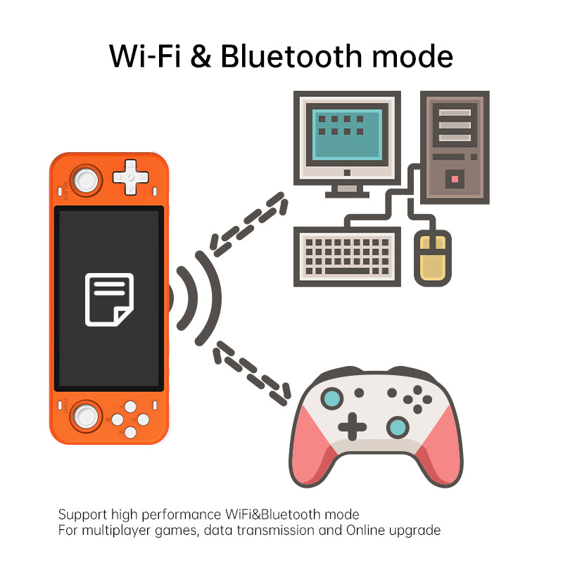 POWKIDDY RGB10MAX Retro Open Source System Handheld Game Console 